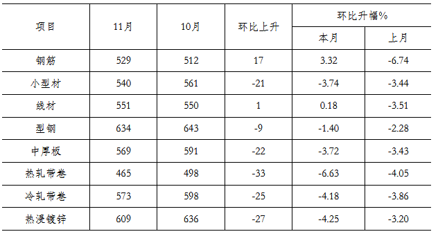 煤炭,煤炭價(jià)格,焦煤,焦炭,動(dòng)力煤,焦炭價(jià)格,無煙煤,焦煤價(jià)格