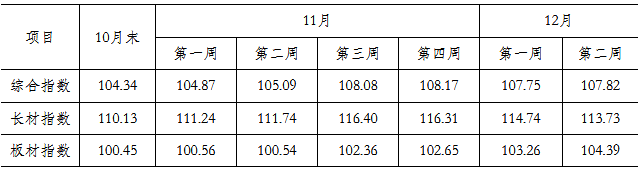 煤炭,煤炭價(jià)格,焦煤,焦炭,動(dòng)力煤,焦炭價(jià)格,無煙煤,焦煤價(jià)格
