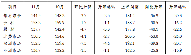 煤炭,煤炭價(jià)格,焦煤,焦炭,動(dòng)力煤,焦炭價(jià)格,無煙煤,焦煤價(jià)格