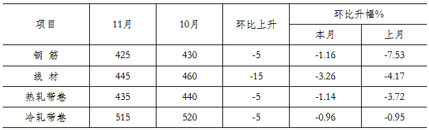 煤炭,煤炭價(jià)格,焦煤,焦炭,動(dòng)力煤,焦炭價(jià)格,無煙煤,焦煤價(jià)格