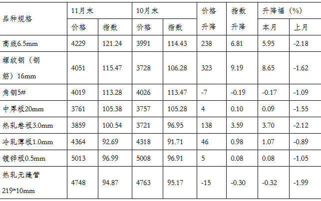煤炭,煤炭價(jià)格,焦煤,焦炭,動(dòng)力煤,焦炭價(jià)格,無煙煤,焦煤價(jià)格