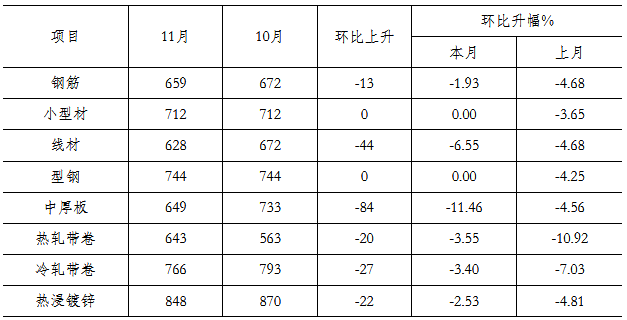 煤炭,煤炭價(jià)格,焦煤,焦炭,動(dòng)力煤,焦炭價(jià)格,無煙煤,焦煤價(jià)格