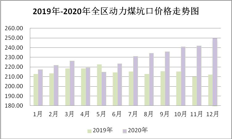 煤炭,煤炭價格,焦煤,焦炭,動力煤,焦炭價格,無煙煤,焦煤價格